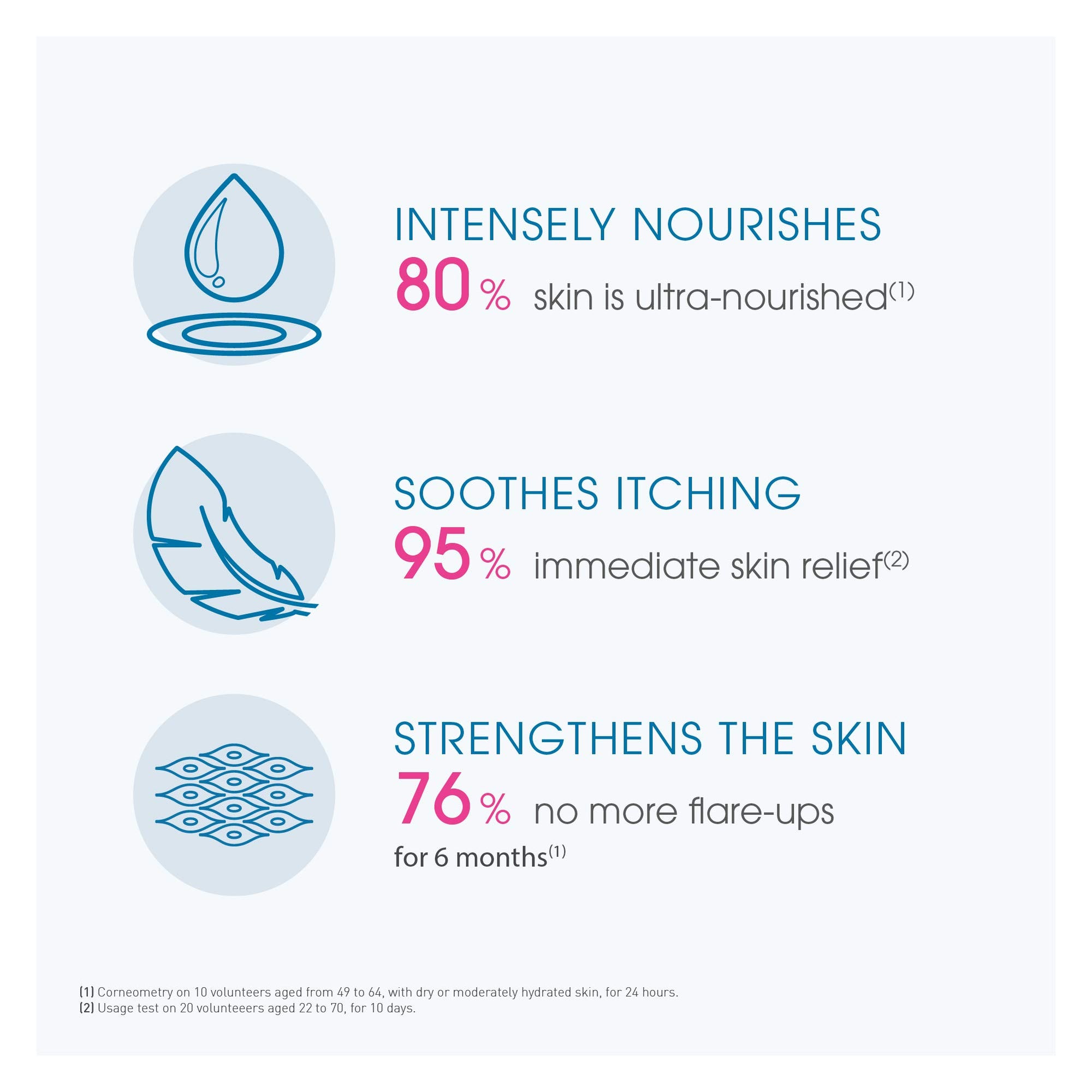 Bioderma Moisturizing Cream for Dry Skin - Hypoallergenic, Paraben-Free &amp; Fragrance-Free Skincare with Shea Butter