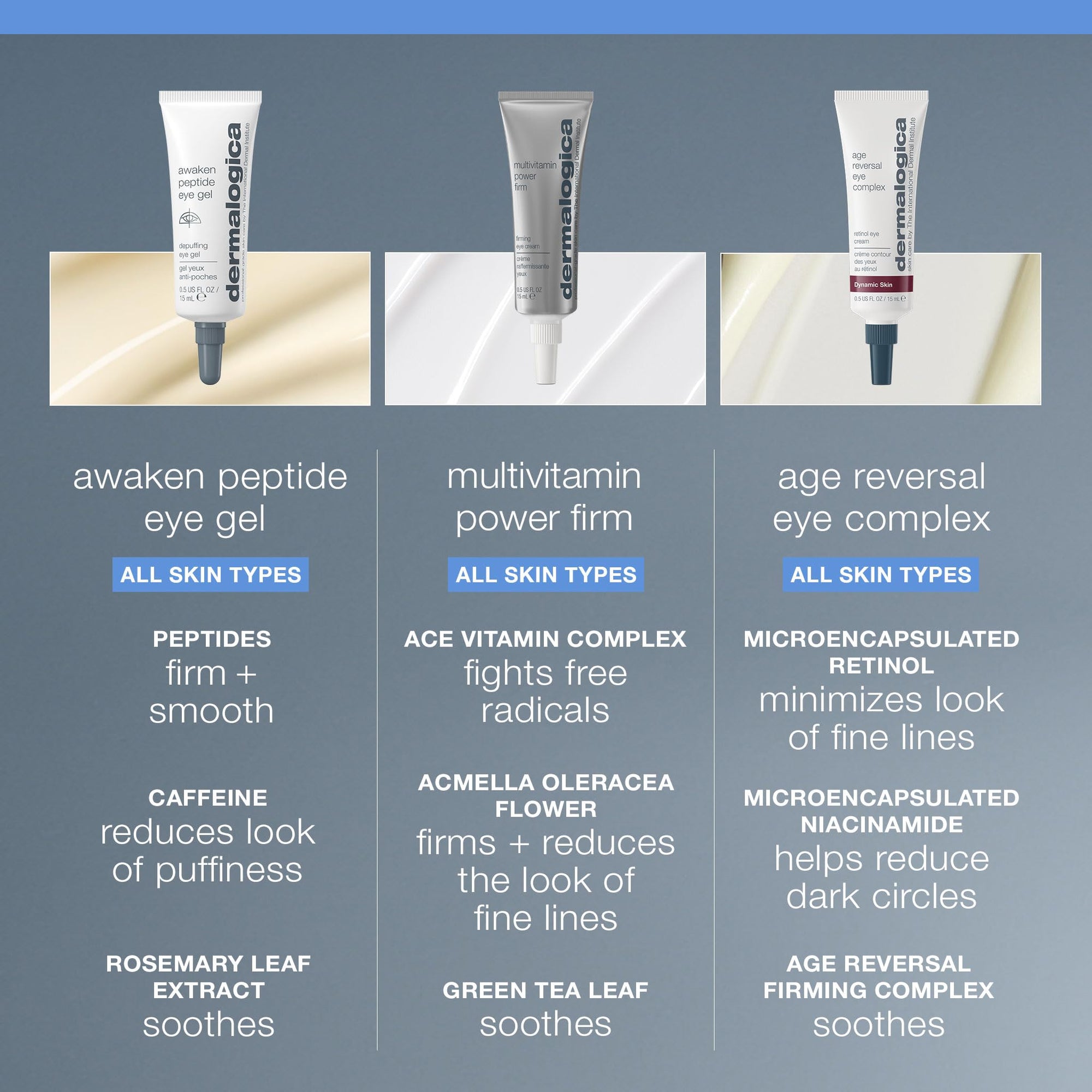 Dermalogica Awaken Peptide Eye Gel - Anti-Aging Hydrating Eye Cream with Caffeine &amp; Peptides