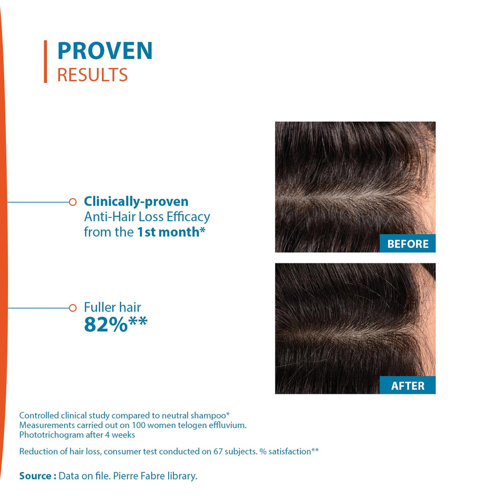 Ducray Hair Care Set - Anti-Hair Loss Treatment with Creastim Reactiv Lotion & Anaphase+ Shampoo