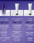 Dermalogica Phyto Nature Oxygen Cream 1.69 fl oz - Anti-Aging Moisturizer for Firming & Smoothing