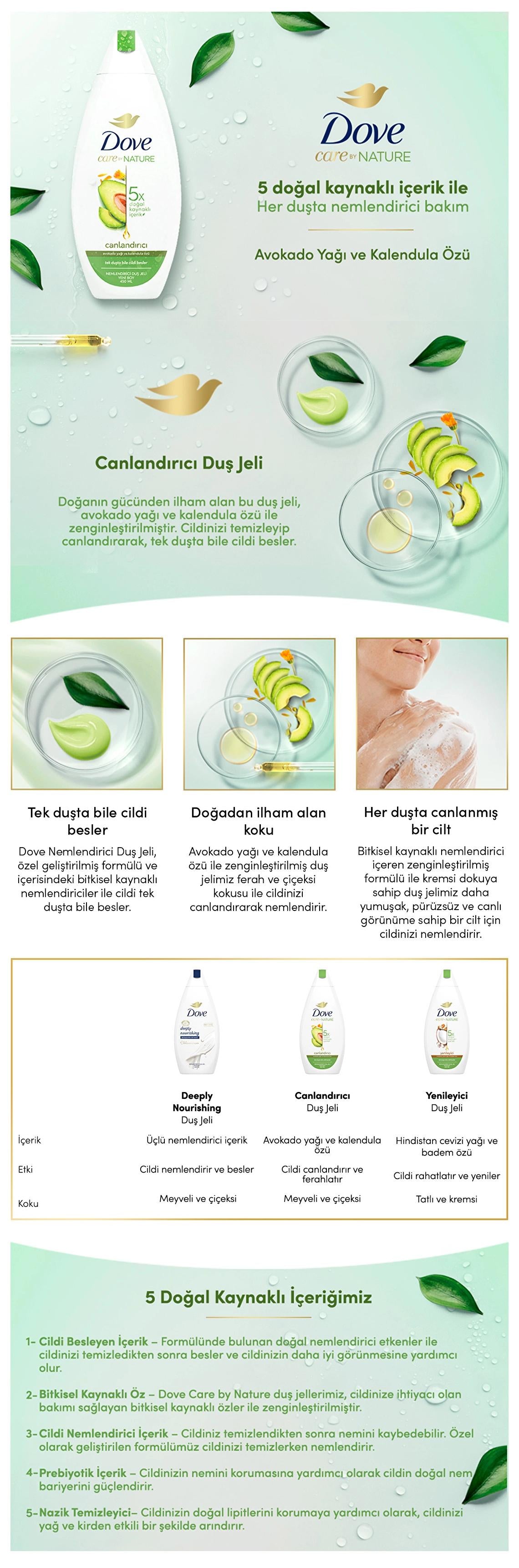 Dove Care By Nature Avocado Oil &amp; Calendula Shower Gel 450 ml