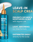 Head & Shoulders Dermaxpro Repair Hair Care Cream 220ml - Moisturizing