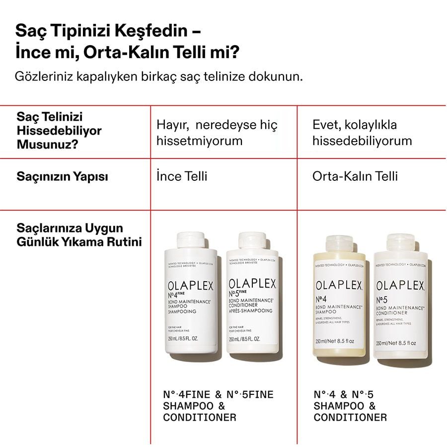 Olaplex N°4 Fine Bond Maintenance Shampoo for Volume 250ml