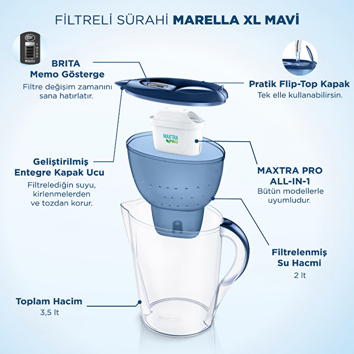 Brita Marella XL Water Filter Pitcher 3.5L - Blue | MAXTRA PRO - Image #3