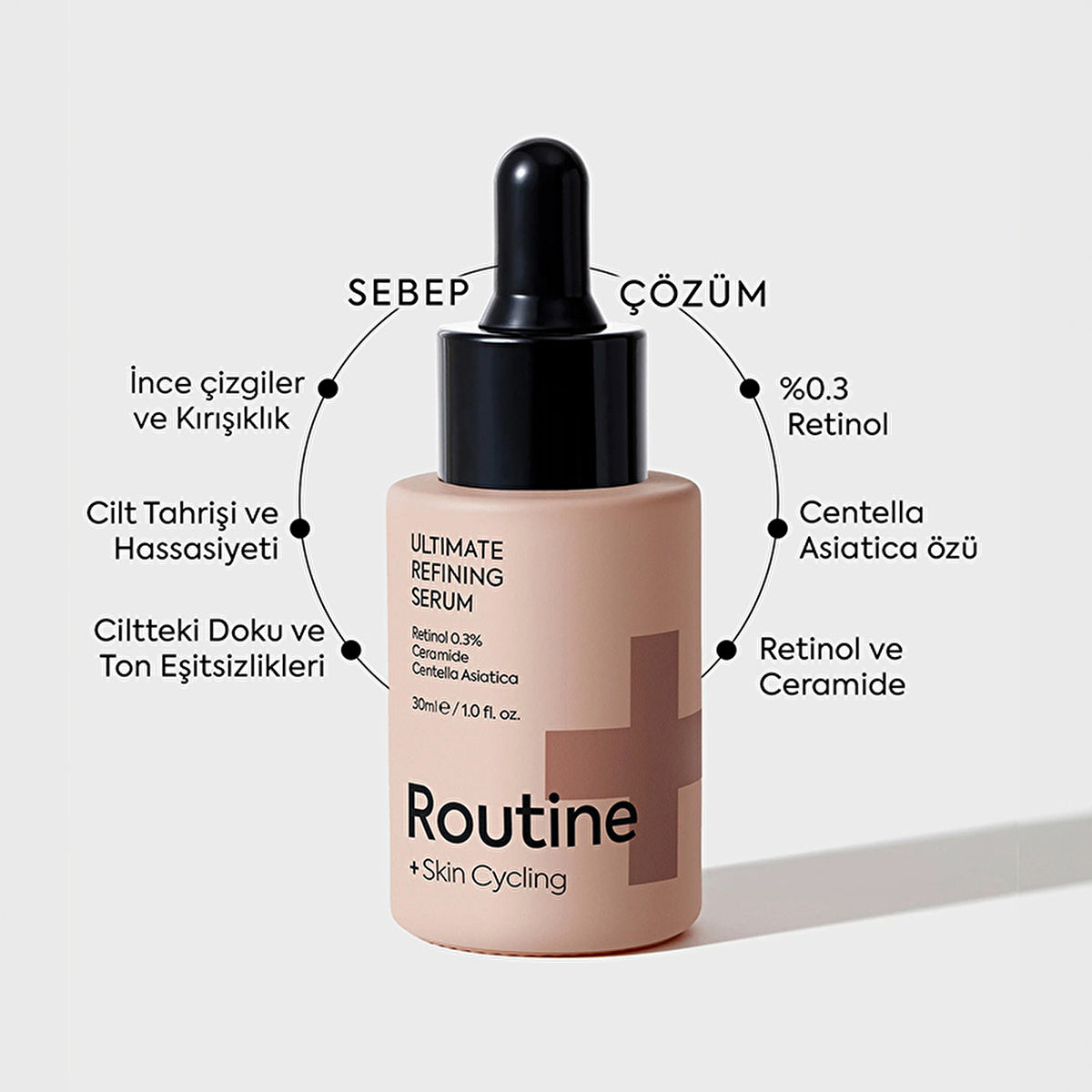 Routine Cell Renewing Retinol Serum 30ml - Anti-Aging Formula | Repair & Nourish - Image #1