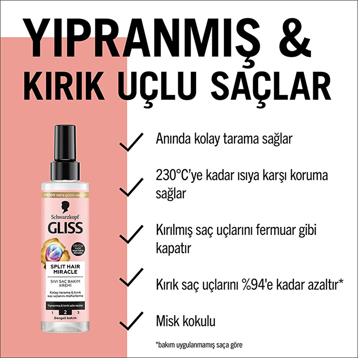 Gliss Split Hair Miracle Liquid Conditioner 200ml | Hair Repair