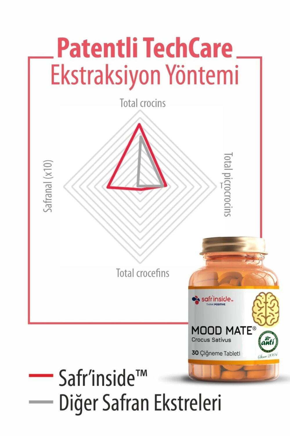 Mood Mate: Natural Saffron Extract Chewable Tablets ̈ per Dose - image 10