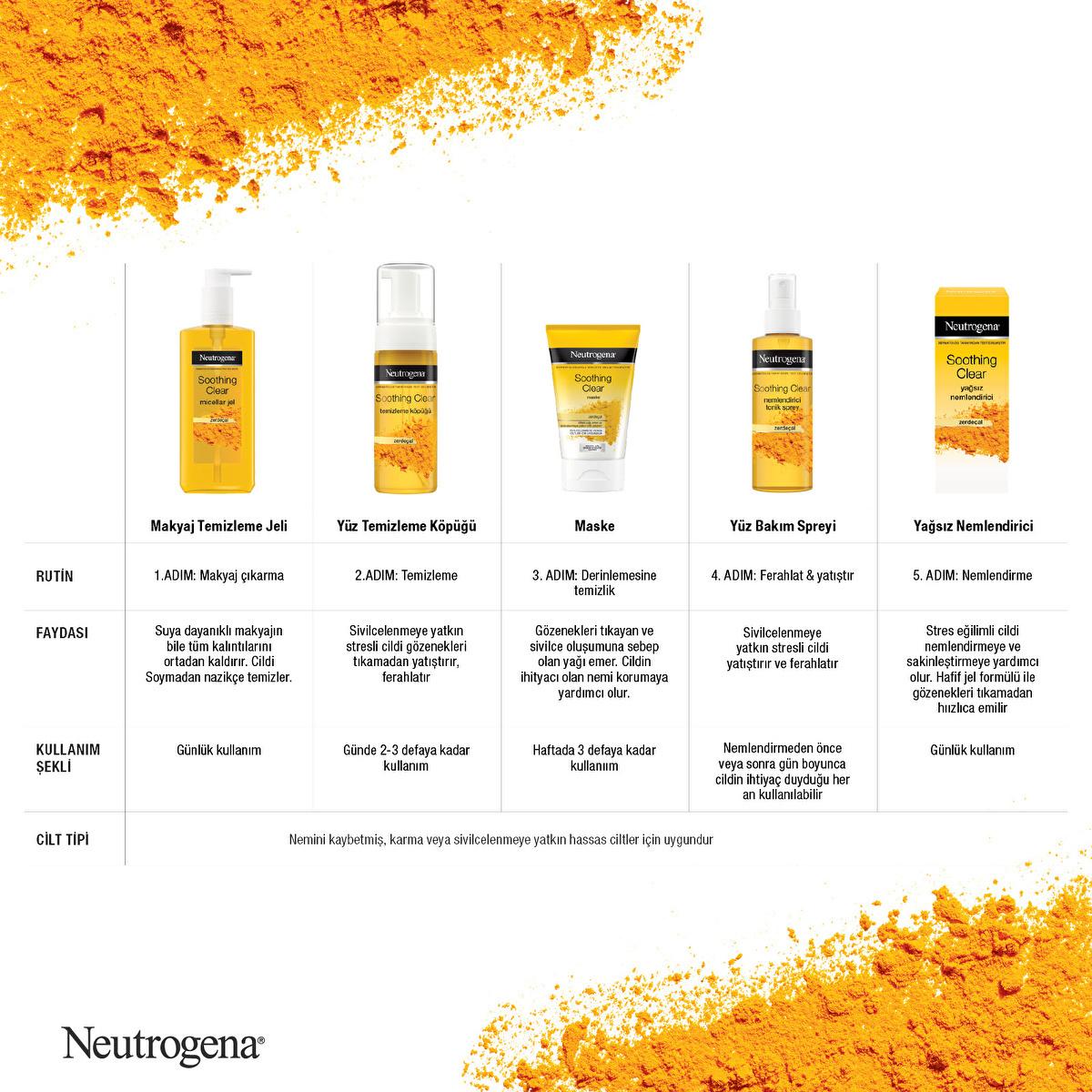 Neutrogena Soothing Clear Turmeric Facial Cleansing Foam: Gentle Oil-Free Face Wash for Sensitive &amp; Acne Prone Skin (5.07 fl oz) Neutrogena Turmeric Cleansing Foam - Gentle Face Wash for Sensitive Skin Neutrogena cleanser, facial cleansing foam, sensitive skin cleanser, acne prone skin cleanser, turmeric cleanser, soothing facial cleanser, oil-free face wash, gentle face wash, mineral oil free cleanser, Neutrogena, facial cleanser, face wash, sensitive skin, acne prone skin, turmeric, soothing, oil-free, ge