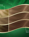 Wella Koleston Naturals Hair Dye - Nourishing, Long-Lasting Color for All Hair Types - Hair Dye