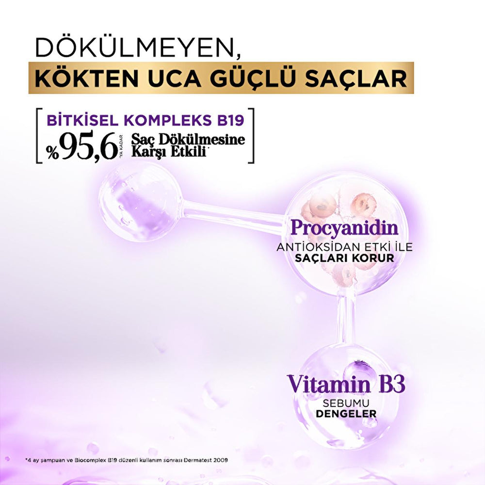 Bioblas Procyanidin Anti-Hair Loss Shampoo with Biotin - Paraben-Free, 12.18 fl oz - Shampoo