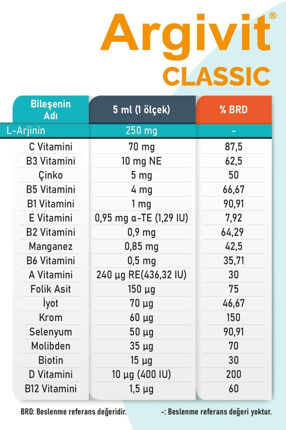 Argivit Multivitamin Syrup - Boosts Overall Health &amp; Fills Nutritional Gaps - 150ml - view 17