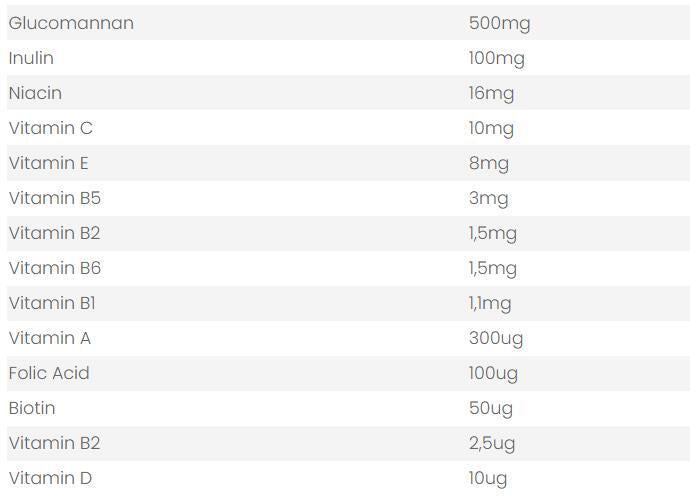 Neoforce Glucomannan Konjak Sakızı 60 Kapsül - Natural Weight Management & Dietary Fiber Supplement - view 2