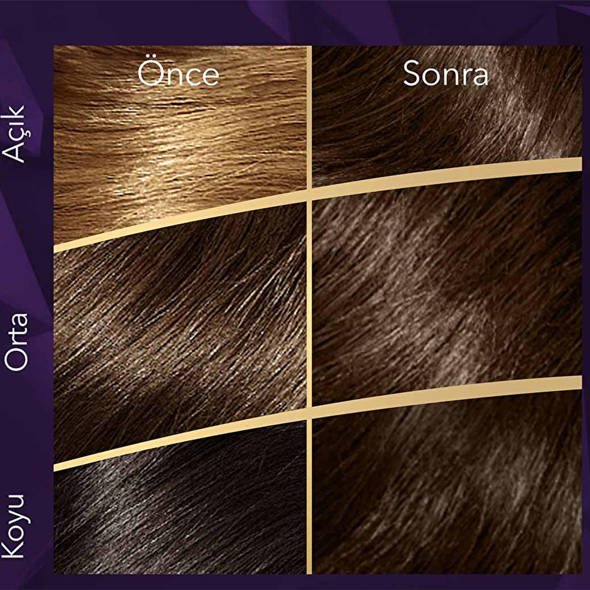 Wella Koleston Supreme 4/0 Kahve Hair Dye: Long Lasting, Intense Color &amp; Gray Hair Coverage with Damage Repair - At Home Hair Color Kit Wella Koleston 4/0 Kahve: Long Lasting Hair Color &amp; Gray Coverage hair dye, hair color, permanent hair dye, at home hair color, hair coloring kit, long lasting hair color, gray hair coverage, Wella Koleston Supreme, 4/0 kahve, damage repair hair color, Wella hair dye, Koleston Supreme, kahve, brown hair dye, at-home hair color, hair color kit, gray coverage, hair repair, oi