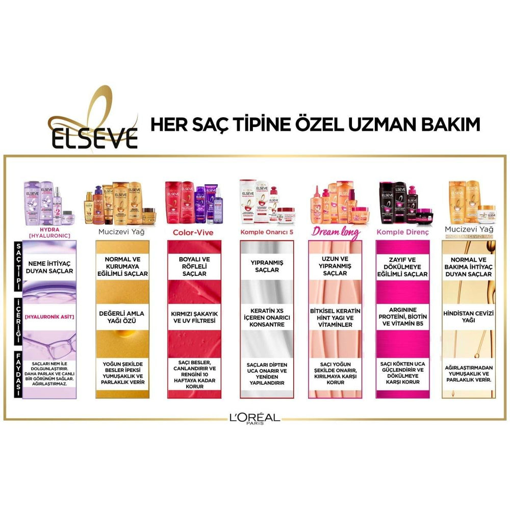 Loreal Paris Elseve Mucizevi Yağ Besleyici Bakım Kremi - Nourishing Hair Cream with Amla Oil for Softness & Shine - view 4