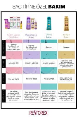 Restorex Collagen Biotin Hair Care Cream - Nourishing, Repairing, and Volumizing for Soft, Healthy Hair - view 4