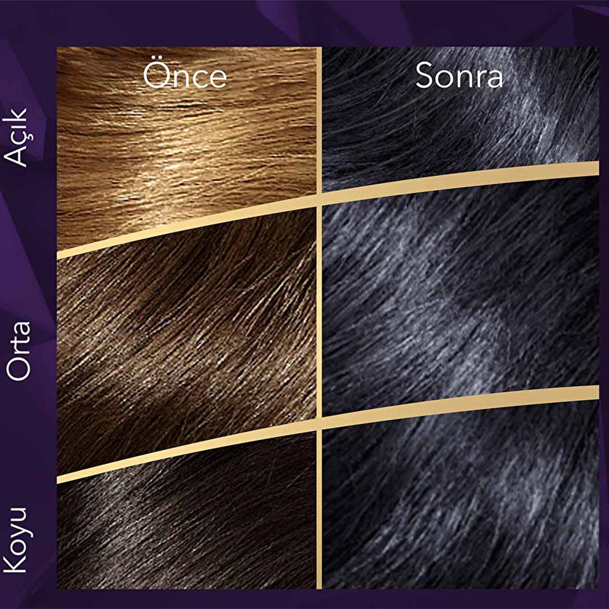 Wella Koleston Supreme Blue Black Hair Dye 2/8: Intense Color, Gray Coverage & Conditioning - At-Home Permanent Hair Color Kit Wella Koleston Blue Black Hair Dye: Gray Coverage & Shine hair dye, hair color, at home hair color, blue black hair dye, permanent hair color, hair coloring kit, gray hair coverage, wella koleston, hair treatment after coloring, blue hair dye, black hair dye, hair color for women, hair color for gray coverage, at-home hair color kit, luxurious hair dye, oil care elixir, color reacti