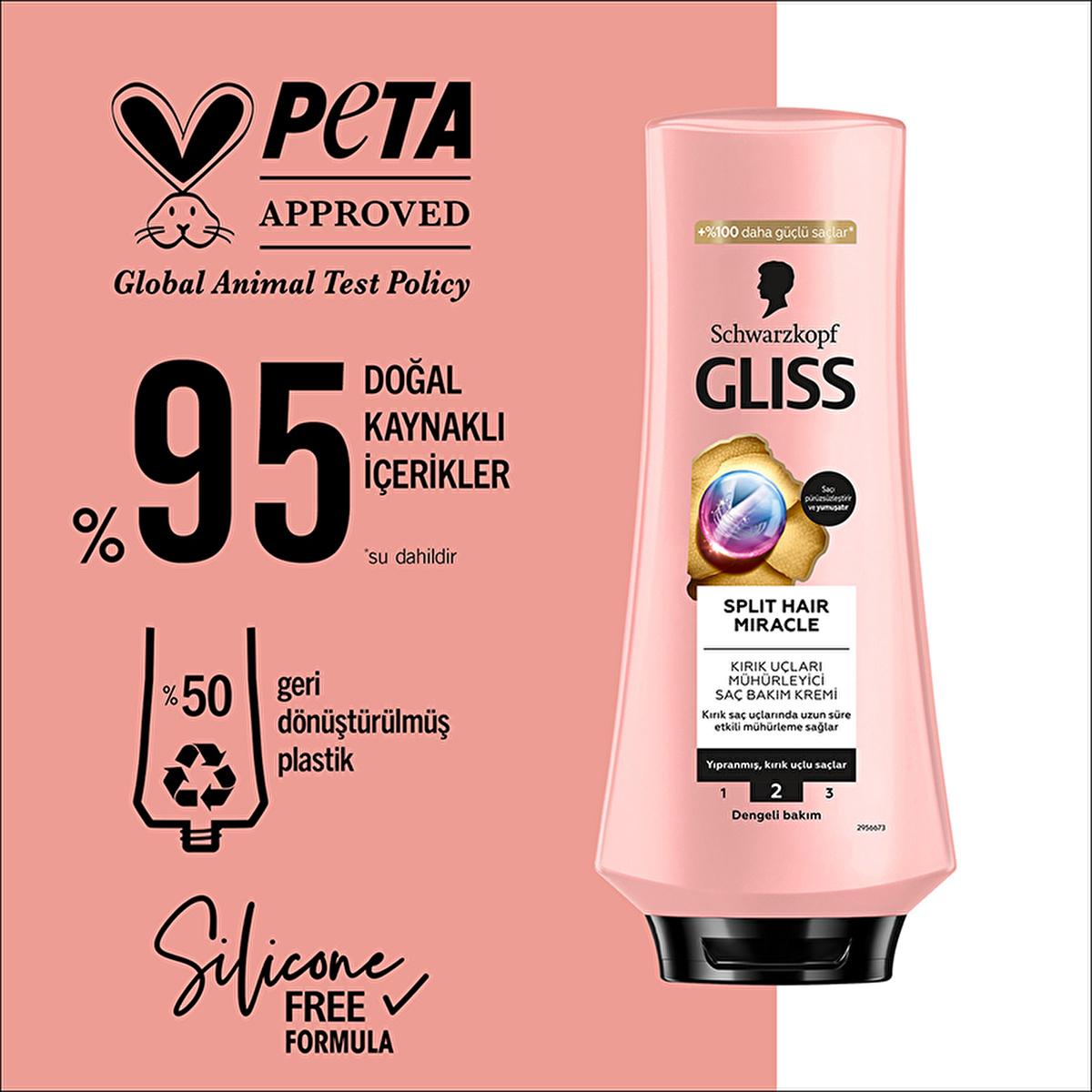 Gliss Split Hair Miracle: Seal Split Ends & Repair Damaged Hair with Ionic Complex & Grape Seed Oil Gliss Split End Repair: Seal Damage & Restore Healthy Hair Split End Repair Cream, Hair Sealing Cream, Damaged Hair Treatment, Grape Seed Oil Hair Care, Ionic Hair Complex, Hair Repair Product, Split Hair Miracle, Hair strengthening cream, hair care, split ends, damaged hair, grape seed oil, ionic complex, hair repair, hair health, shiny hair, smooth hair, hair treatment, hair mask, hair cream, leave-in condi