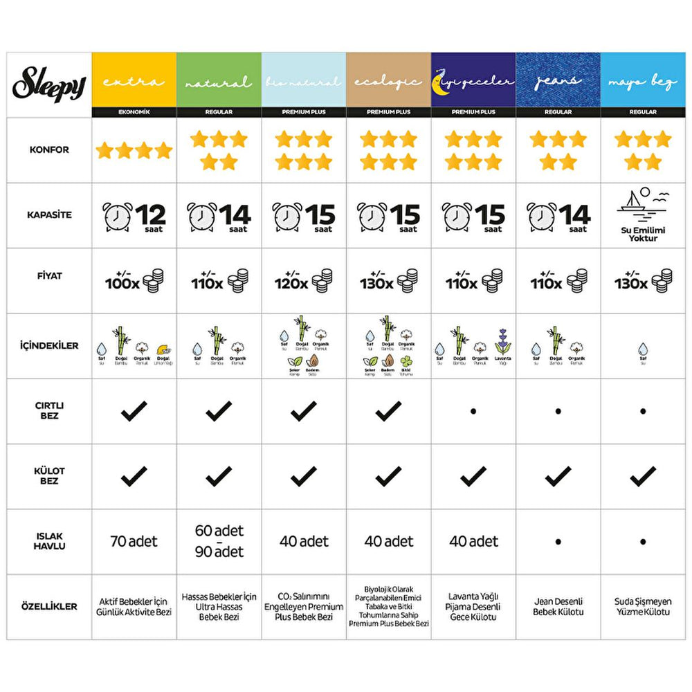 Sleepy Natural Maxi Baby Diapers Size 4, 48 Count - Bamboo, Hypoallergenic, Absorbent, with Wetness Indicator for Dry & Soft Comfort Sleepy Natural Baby Diapers - Maxi Size 4, Absorbent & Soft baby diapers, natural baby diapers, bamboo diapers, maxi size 4 diapers, absorbent baby diapers, baby diaper with wetness indicator, hypoallergenic baby diapers, soft baby diapers, dry baby diapers, diapers, baby, natural, bamboo, maxi size 4, absorbent, wetness indicator, hypoallergenic, soft, dry, baby essentials, n