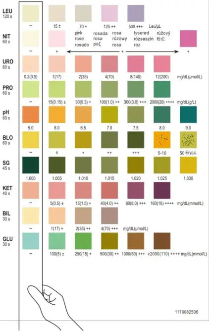 Acon Mission Urine Analysis Test Strips for Screening 100 Strips