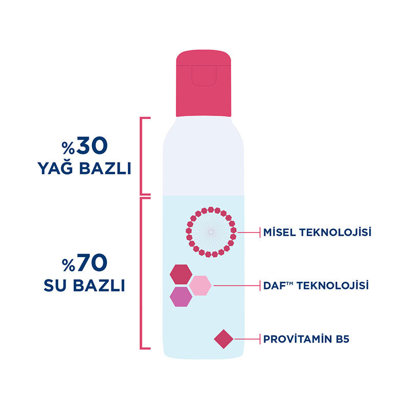 Bioderma Sensibio H2O Eye Makeup Remover 125 ml