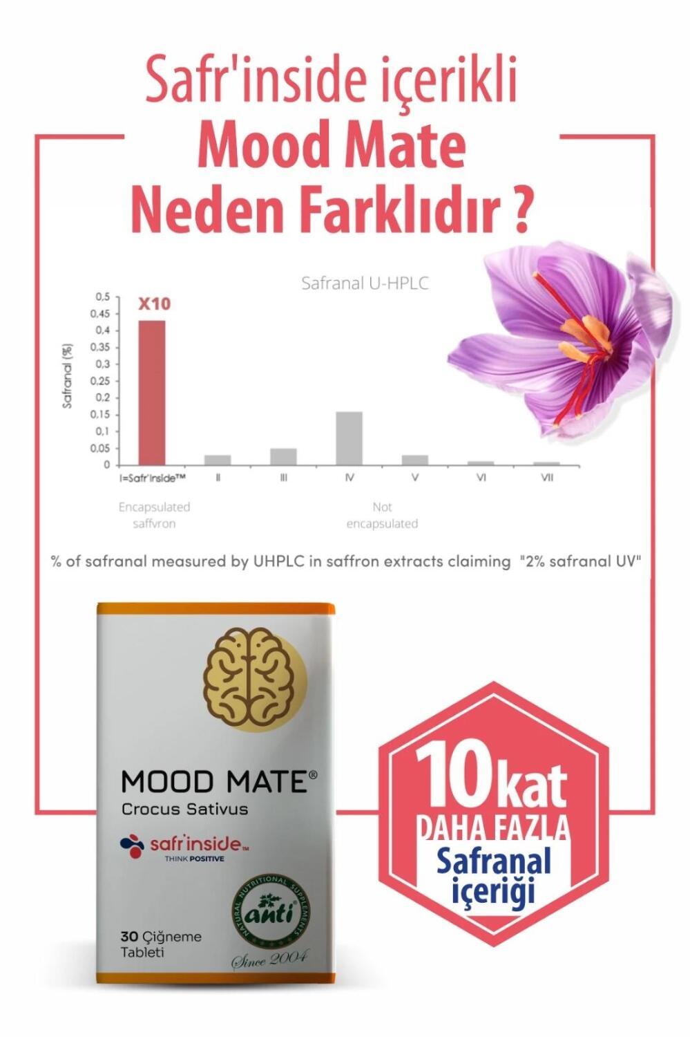 Mood Mate: Natural Saffron Extract Chewable Tablets ̈ per Dose - image 7