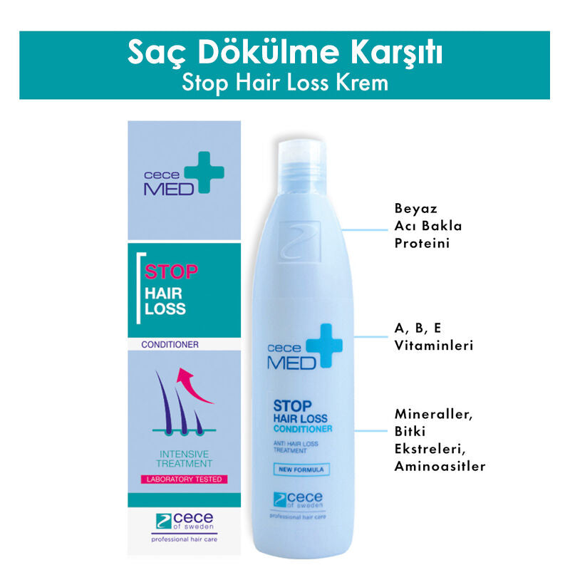 Cecemed Anti-Hair Loss Conditioner with Biotin 300 ml