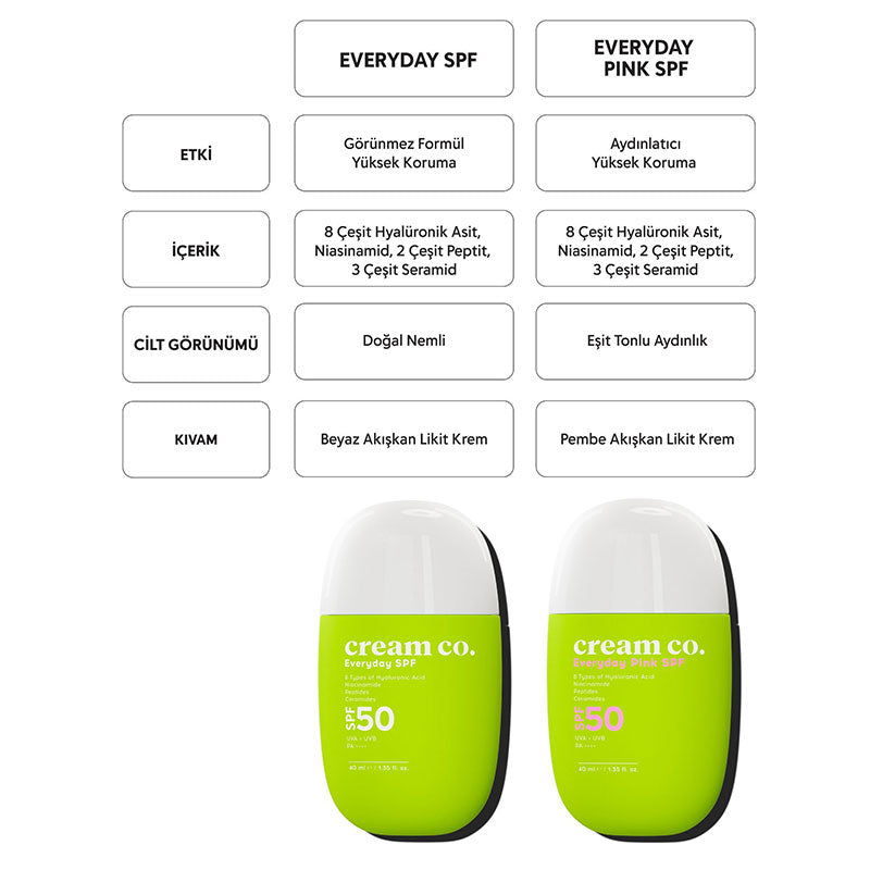 Cream Co. Everyday SPF50 High Protection Sunscreen 40 ml