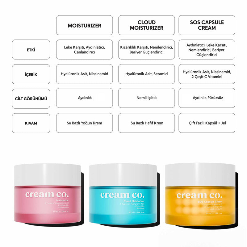 Cream Co. SOS Capsule Cream Brightening Moisturizer 50 ml