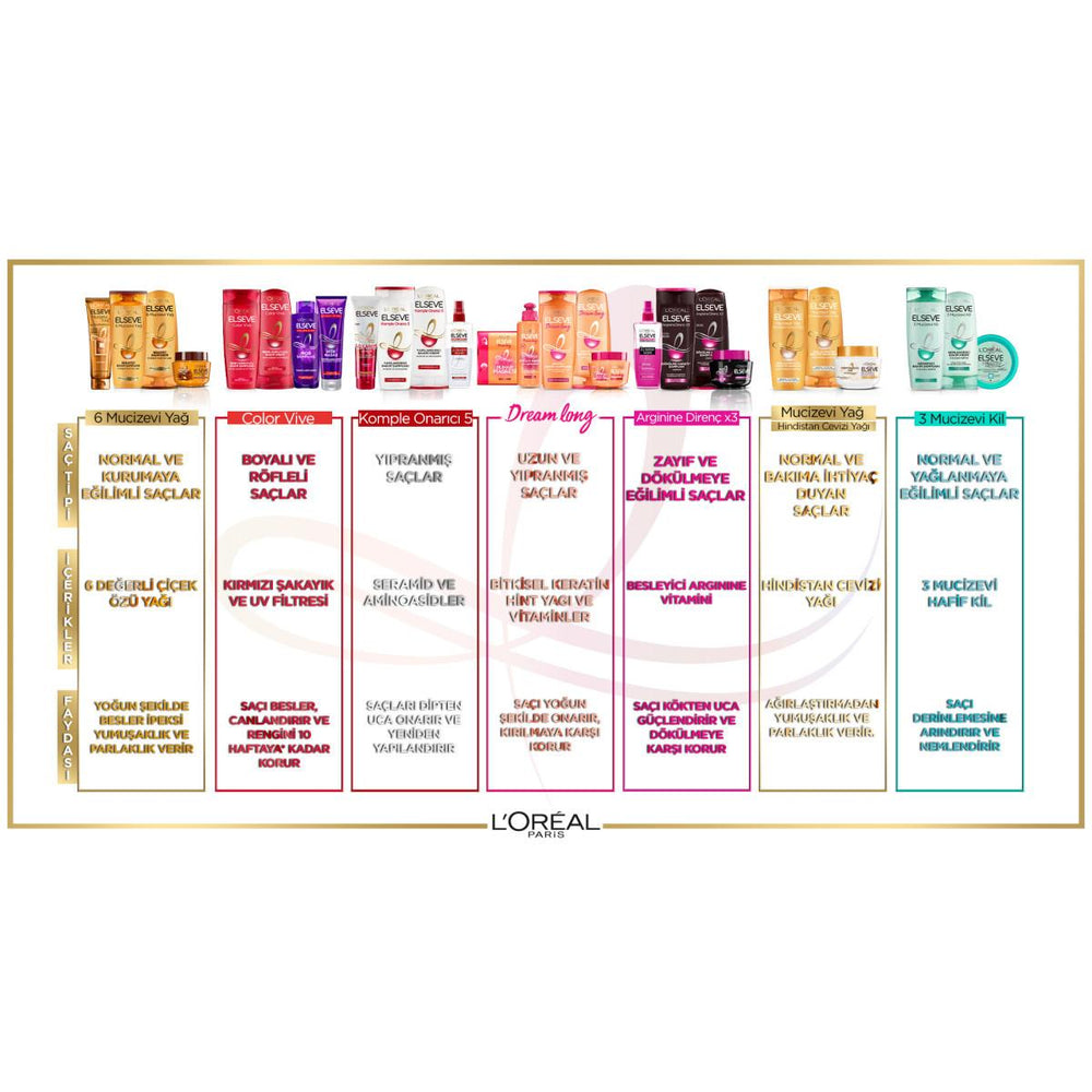 Loreal Paris Elseve Colorvive Hair Care - Nourishing Color Protection Cream for Vibrant Colored Hair, 12.18 fl oz - view 3