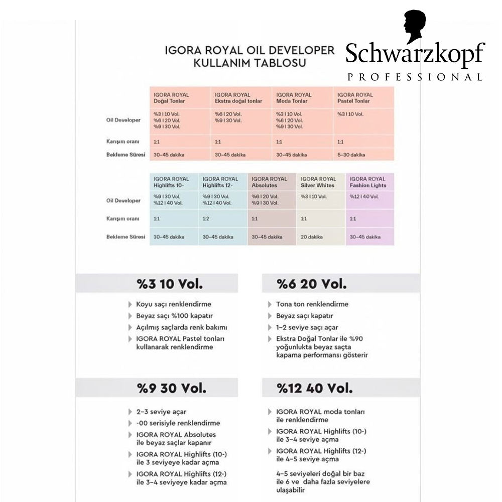 Schwarzkopf Professional Igora Absolutes Hair Color 60 ML