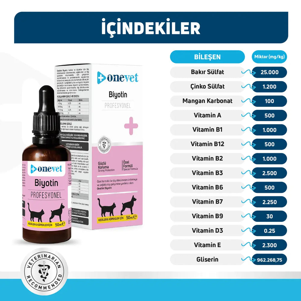 Onevet Biotin Skin & Coat Support Drops for Cats and Dogs 30ml