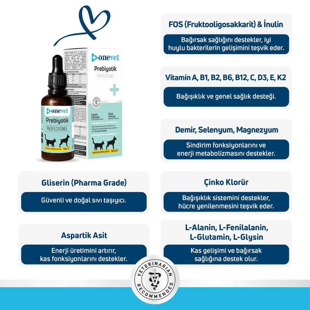 OneVet Prebiotic Digestive Support Drops for Cats & Dogs 30ml