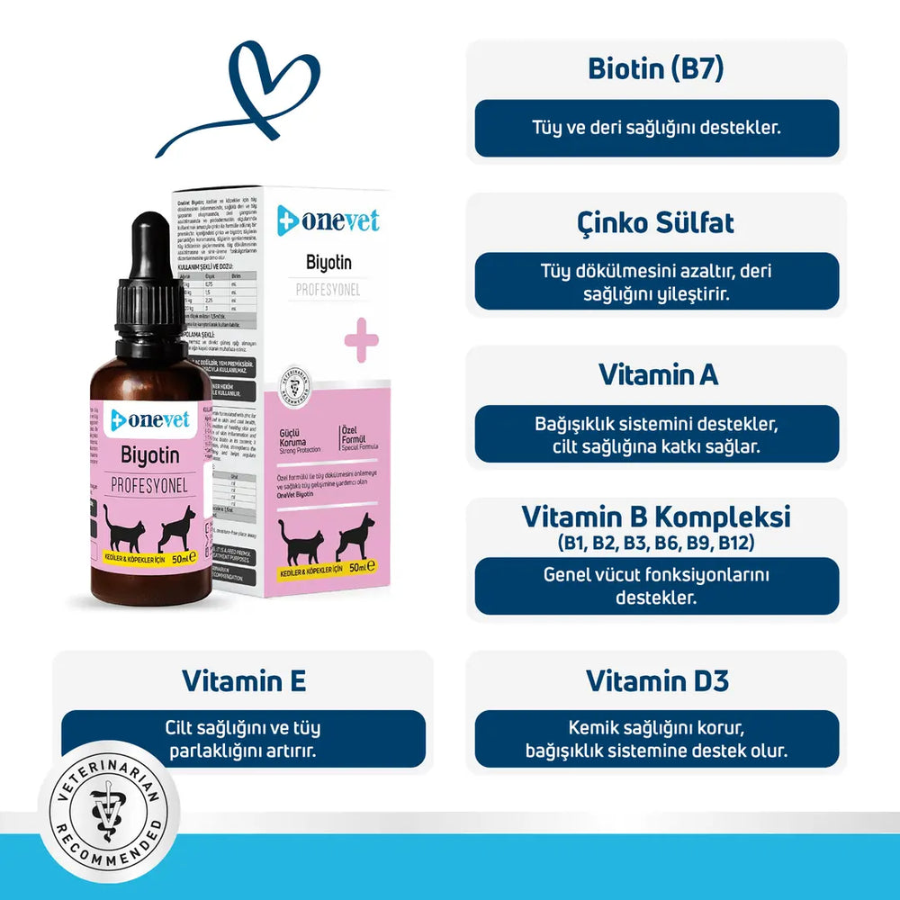 Onevet Biotin Skin & Coat Support Drops for Cats and Dogs 30ml
