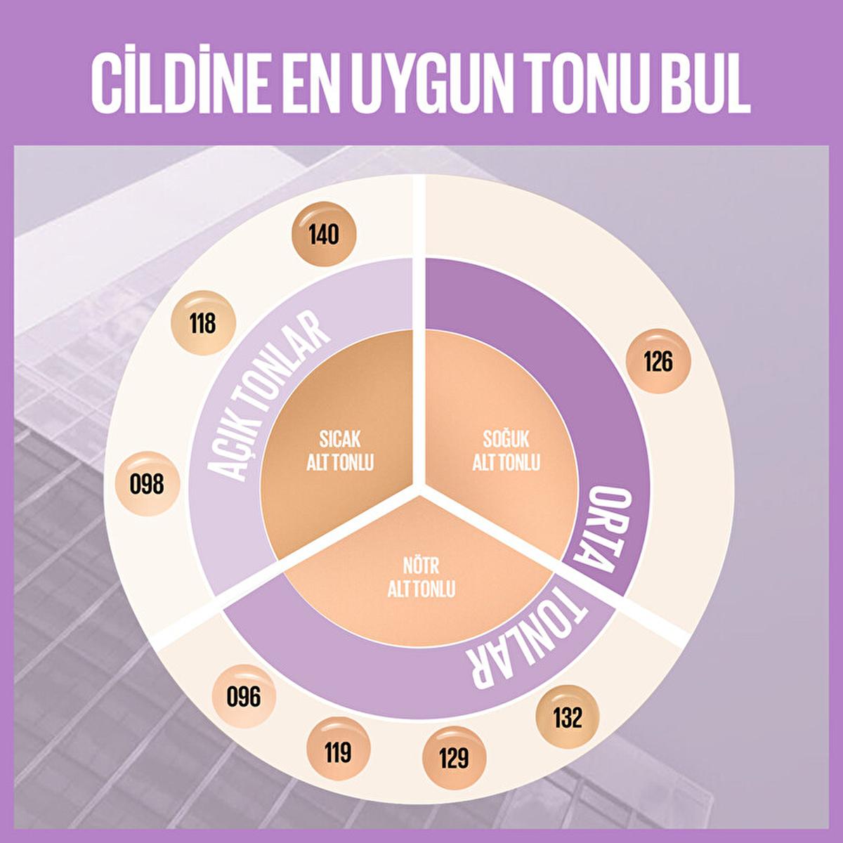 Maybelline New York Super Stay Lumi Matte Foundation - Long-Lasting, Lightweight, Matte Finish Makeup for Various Skin Tones Maybelline Super Stay Lumi Matte Foundation - Long-Lasting Matte Makeup Maybelline Super Stay Lumi Matte Foundation, Long-lasting foundation, Matte finish makeup, Lightweight foundation, Foundation for various skin tones, Makeup for daily use, Long-wear makeup, Natural-looking foundation, Makeup for busy lifestyles, Cosmetics for women