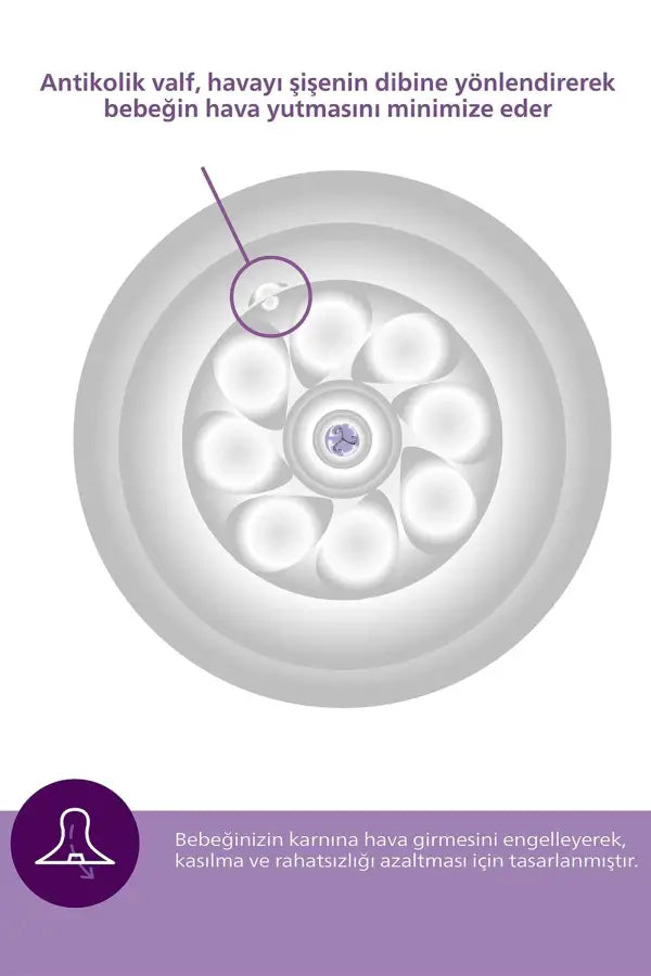 Philips Avent Natural Response Teat Flow 4 3M+ 2-Pack