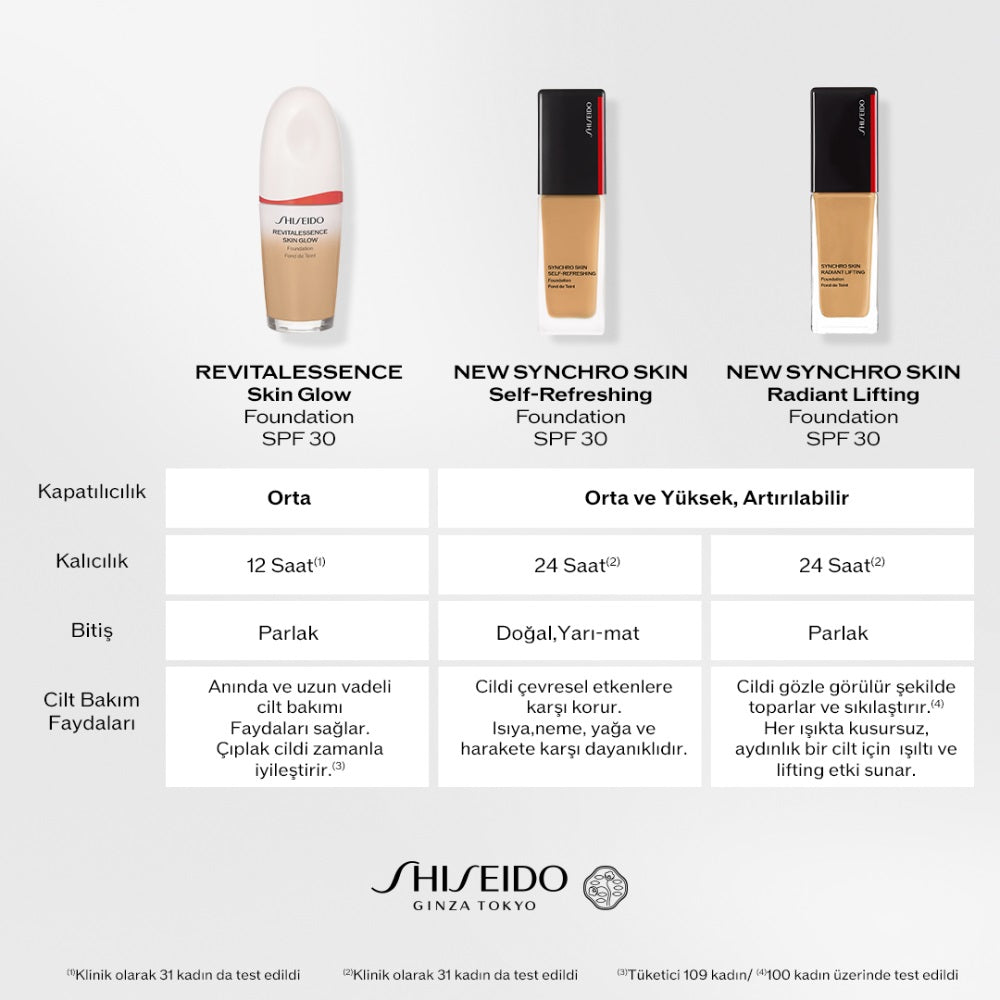 Shiseido Synchro Skin Self Refreshing Foundation 120 Ivory 30ml