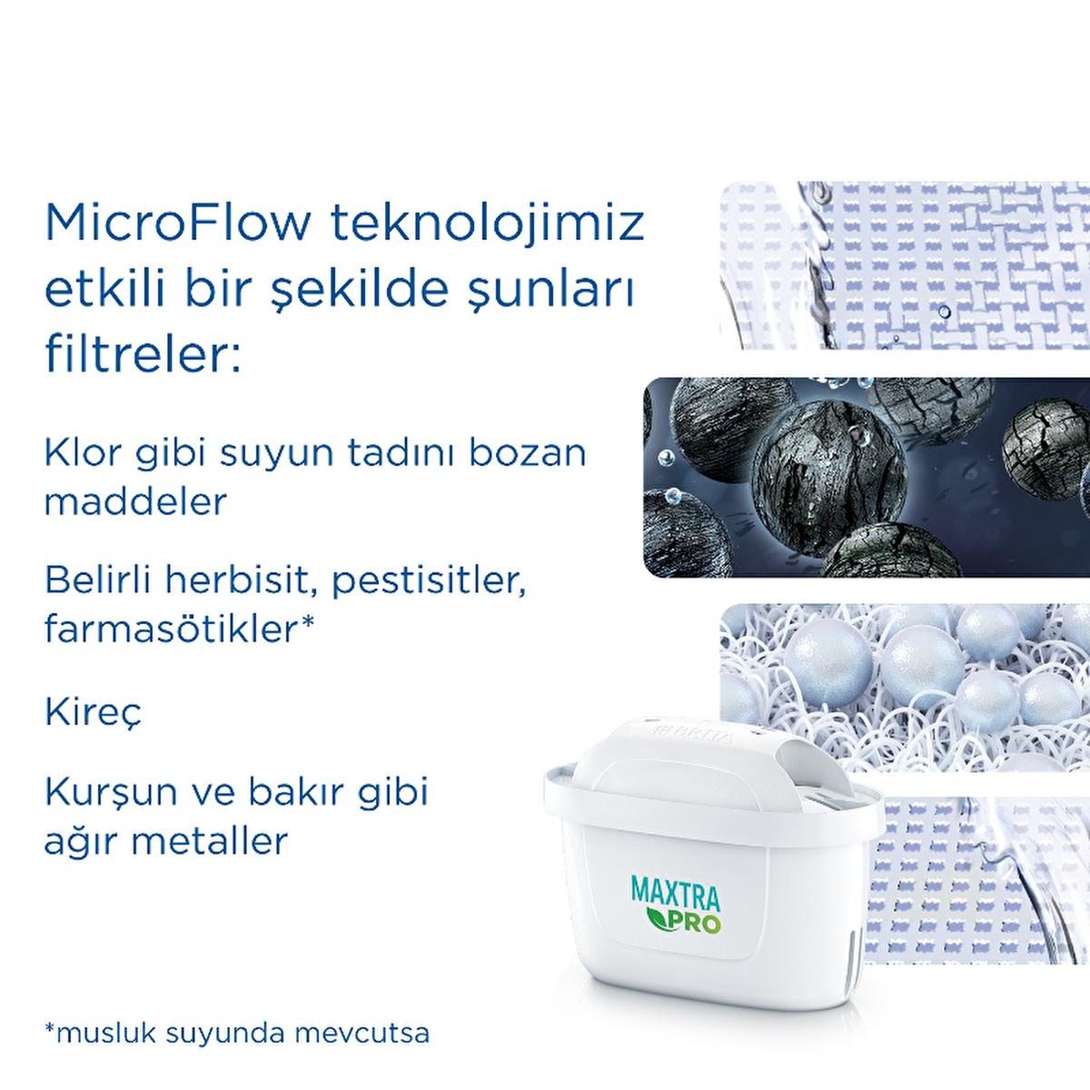Brita Maxtra Pro All-In-1 Water Filter Cartridge 6-Pack - Eco-Friendly Tap Water Purification Brita Maxtra Pro Water Filter - Improve Tap Water Quality Brita Maxtra Pro, water filter cartridge, tap water purification, eco-friendly household, water purification, replacement filter, water filter, Brita compatible, filtration system, drinking water quality, reduce plastic waste, healthy lifestyle