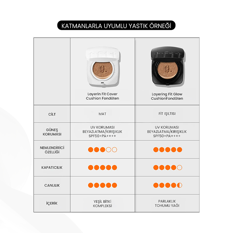 Tfit Cushion High Coverage Foundation SPF50 W02 Almond Butter 12g
