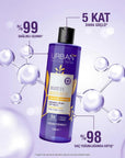 Urban Care Biotin & Keratin Strengthening Shampoo 350 ml