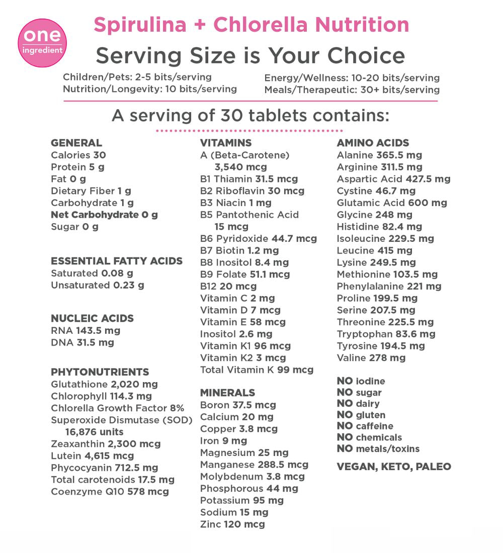 VITALITYbits® | Small Bag