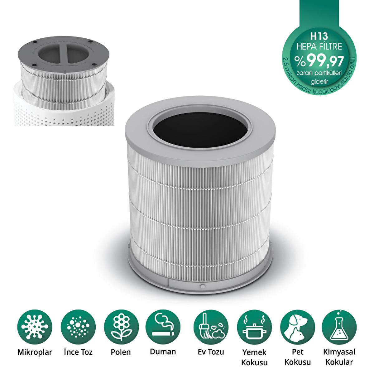 Kiwi Air Purifier Filter: HEPA H13 Replacement for KAP-6730F - Allergy & Odor Relief, 4-Stage Filtration Kiwi Air Purifier Filter KAP-6730F - HEPA H13 Allergy Relief air purifier filter, HEPA filter, Kiwi air purifier filter, KAP-6730F filter, allergy relief air filter, air pollution filter, odor removal filter, replacement air filter, air filter, HEPA H13 filter, active carbon filter, pre-filter, ionizer, allergy relief, air purification, indoor air quality, dust removal, pollen filter, smoke filter, pet d